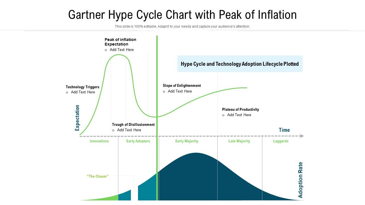 Gartner_Hype_Cycle_Chart_With_Peak_Of_Inflation_Ppt_PowerPoint_Presentation_File_Gridlines_PDF_Slide_1.jpg