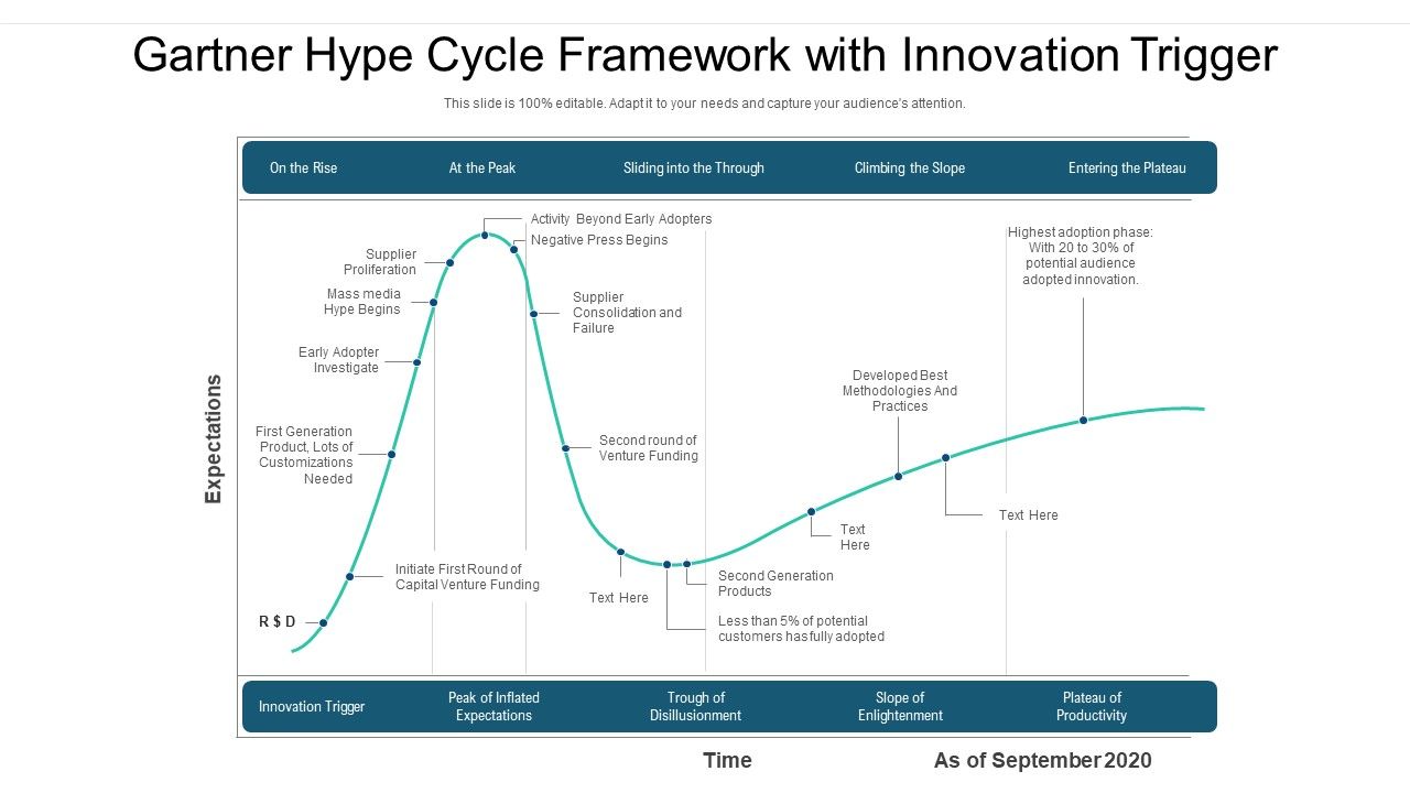 Gartner_Hype_Cycle_Framework_With_Innovation_Trigger_Ppt_PowerPoint_Presentation_File_Format_Ideas_PDF_Slide_1.jpg