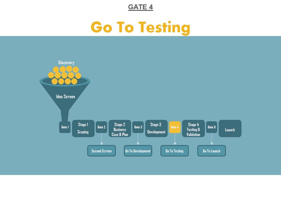 Gate_4_Go_To_Testing_Ppt_PowerPoint_Presentation_Summary_Background_Images_Slide_1.jpg