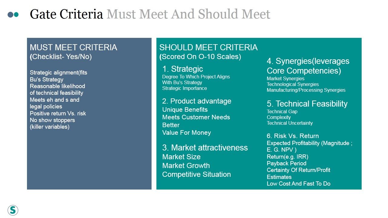 Gate_Criteria_Must_Meet_And_Should_Meet_Ppt_PowerPoint_Presentation_Outline_Slide_1.jpg