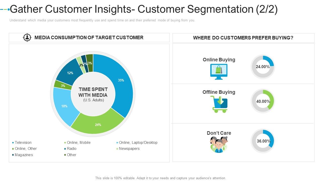 Gather_Customer_Insights_Customer_Segmentation_Target_Internet_Marketing_Strategies_To_Grow_Your_Business_Information_PDF_Slide_1.jpg