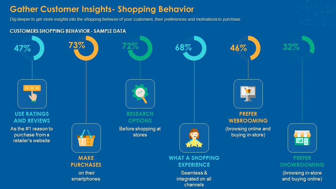 Gather_Customer_Insights_Shopping_Behavior_Mockup_PDF_Slide_1.jpg