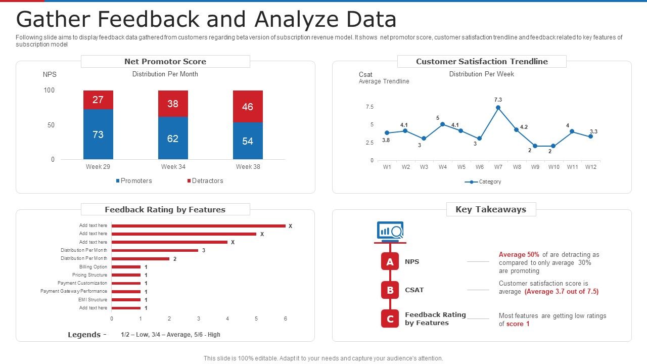 Gather_Feedback_And_Analyze_Data_Ppt_Themes_PDF_Slide_1.jpg
