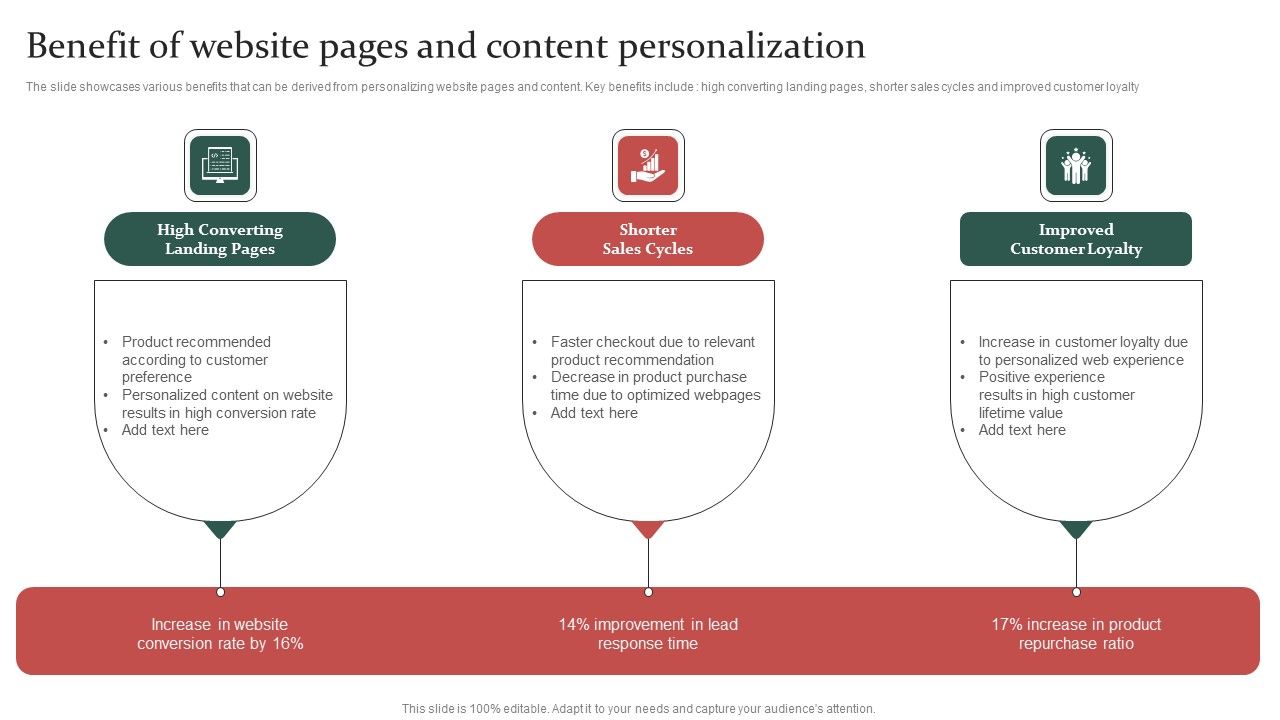 Gathering_Customer_Benefit_Of_Website_Pages_And_Content_Personalization_Themes_PDF_Slide_1.jpg