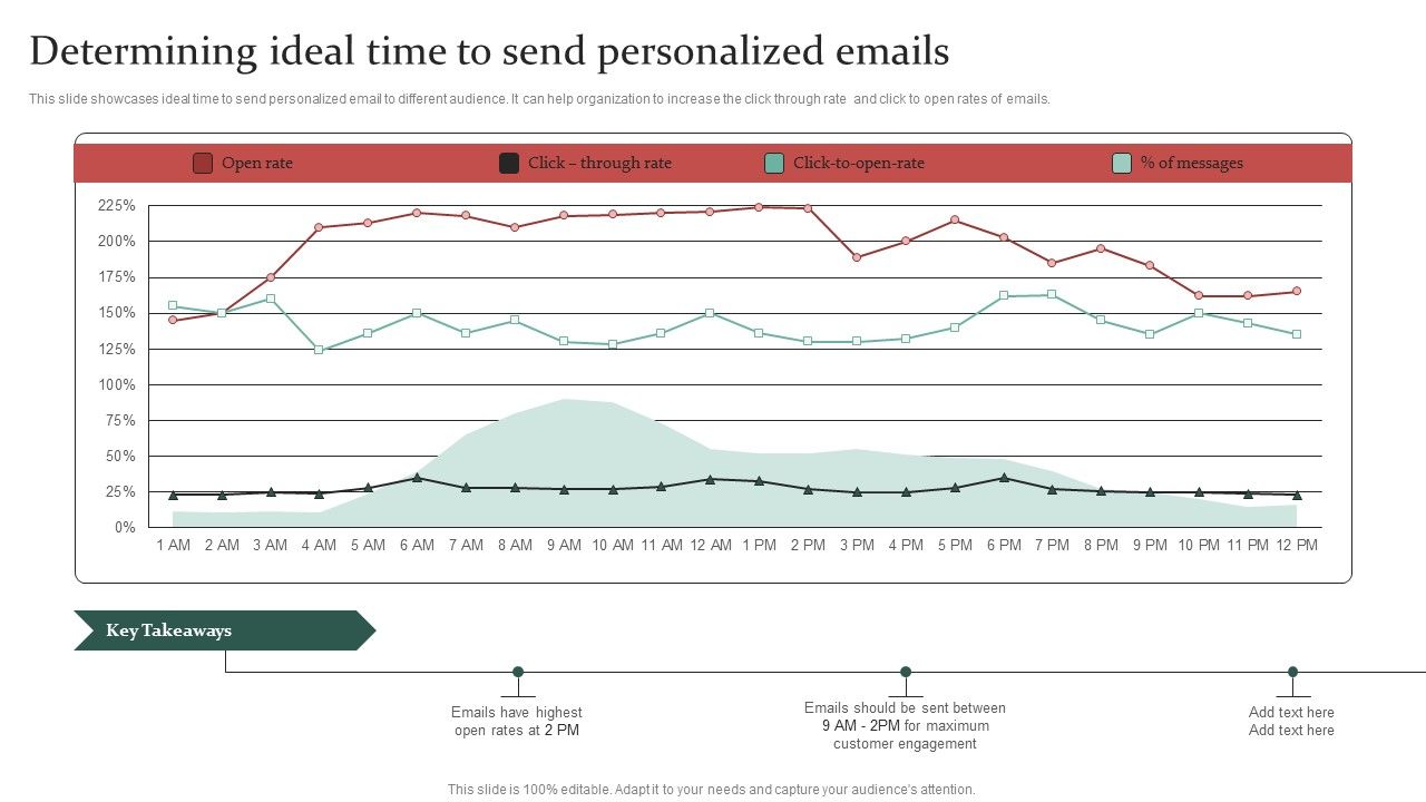 Gathering_Customer_Determining_Ideal_Time_To_Send_Personalized_Emails_Rules_PDF_Slide_1.jpg