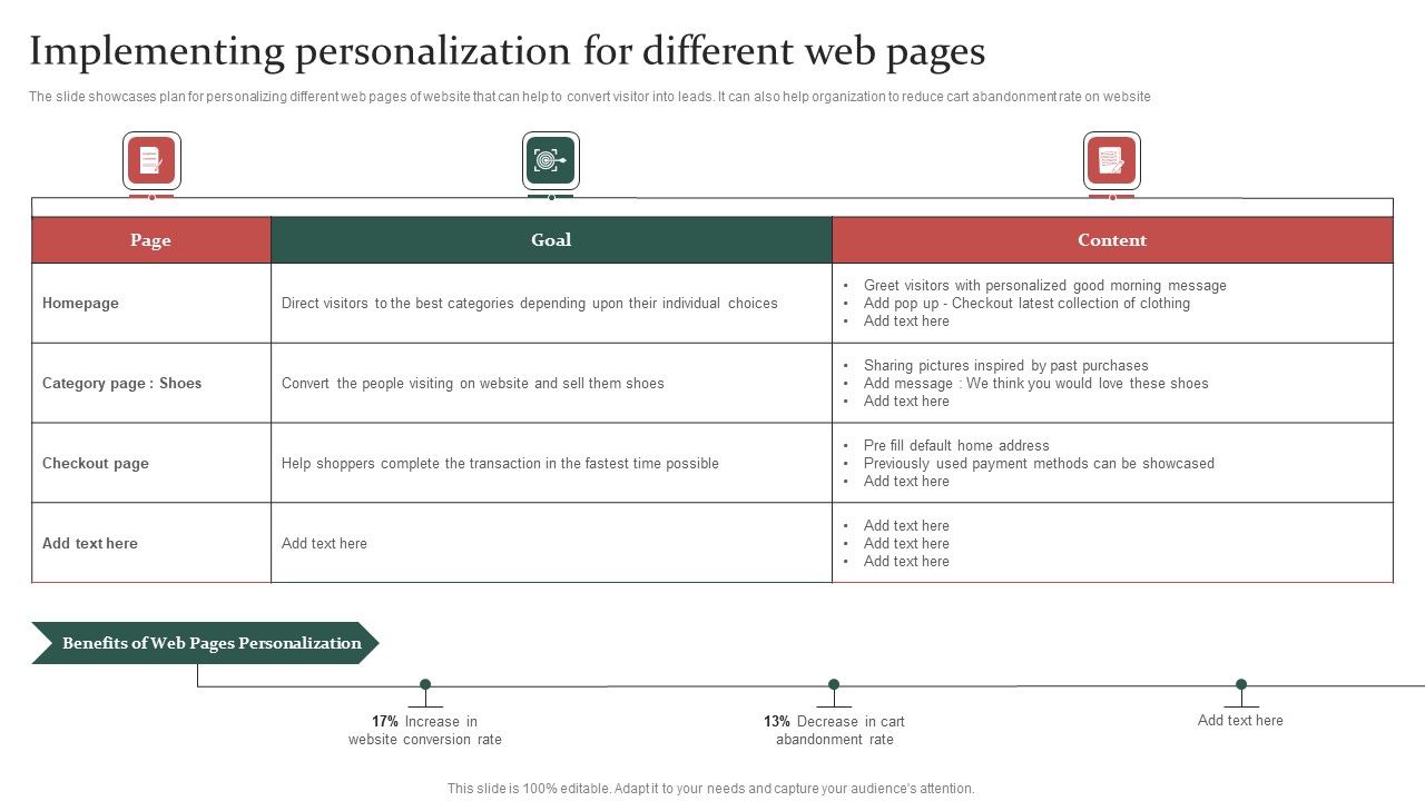 Gathering_Customer_Implementing_Personalization_For_Different_Web_Pages_Ppt_Gallery_Templates_PDF_Slide_1.jpg