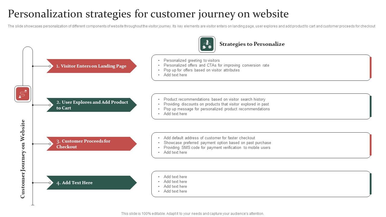 Gathering_Customer_Personalization_Strategies_For_Customer_Journey_On_Website_Graphics_PDF_Slide_1.jpg