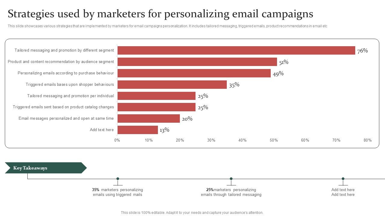Gathering_Customer_Strategies_Used_By_Marketers_For_Personalizing_Email_Campaigns_Designs_PDF_Slide_1.jpg