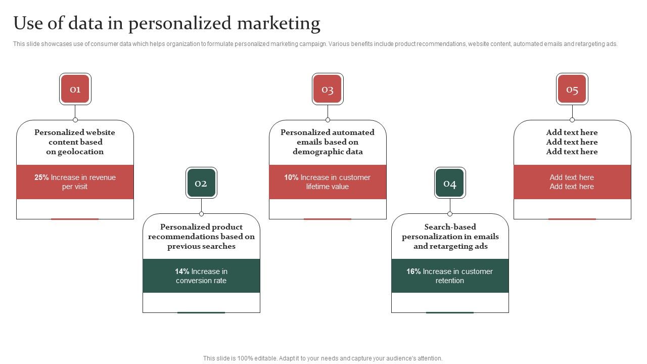 Gathering_Customer_Use_Of_Data_In_Personalized_Marketing_Ppt_Pictures_Slide_Download_PDF_Slide_1.jpg