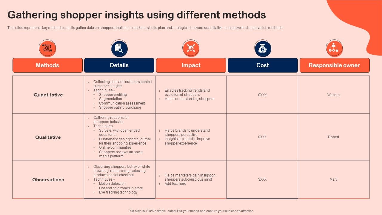 Gathering_Shopper_Insights_Using_Different_Methods_Information_PDF_Slide_1.jpg
