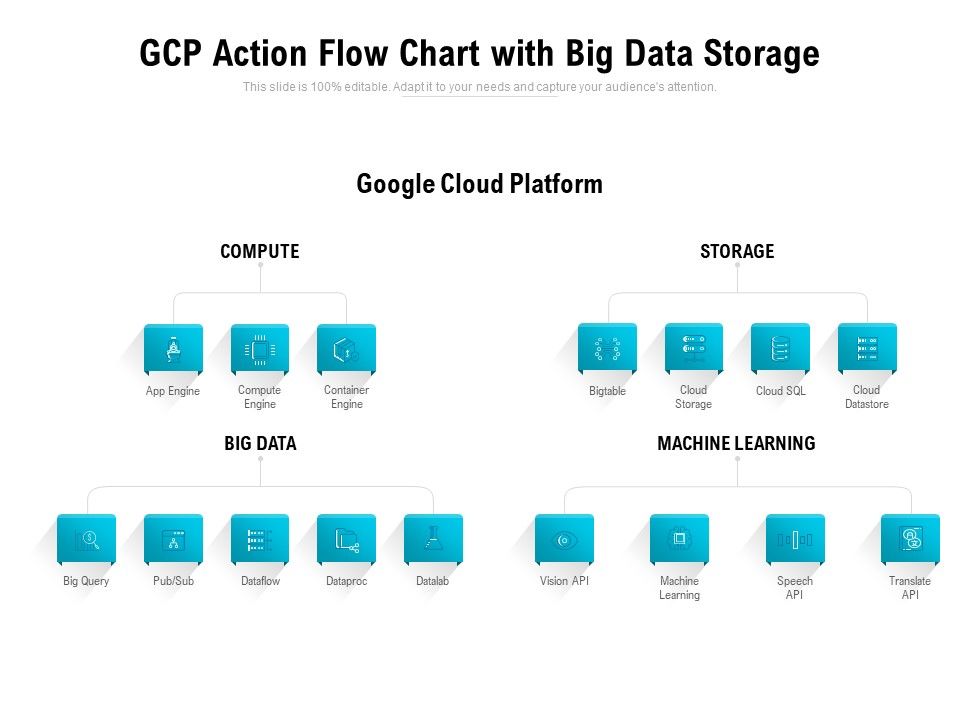 Gcp_Action_Flow_Chart_With_Big_Data_Storage_Ppt_PowerPoint_Presentation_Professional_Shapes_Slide_1.jpg
