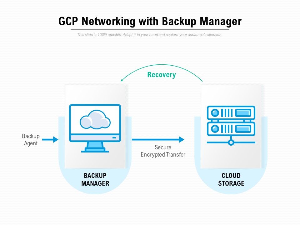 Gcp_Networking_With_Backup_Manager_Ppt_PowerPoint_Presentation_Portfolio_Model_Slide_1.jpg