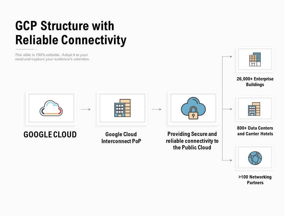 Gcp_Structure_With_Reliable_Connectivity_Ppt_PowerPoint_Presentation_Visual_Aids_Infographic_Template_Slide_1.jpg