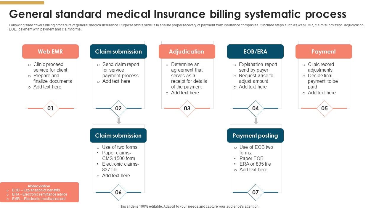 General_Standard_Medical_Insurance_Billing_Systematic_Process_Formats_PDF_Slide_1.jpg