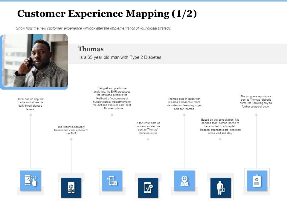 Generate_Digitalization_Roadmap_For_Business_Customer_Experience_Mapping_Thomas_Elements_PDF_Slide_1.jpg