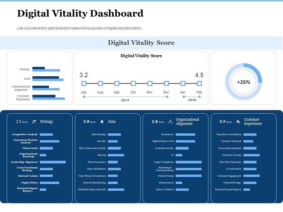 Generate_Digitalization_Roadmap_For_Business_Digital_Vitality_Dashboard_Diagrams_PDF_Slide_1.jpg