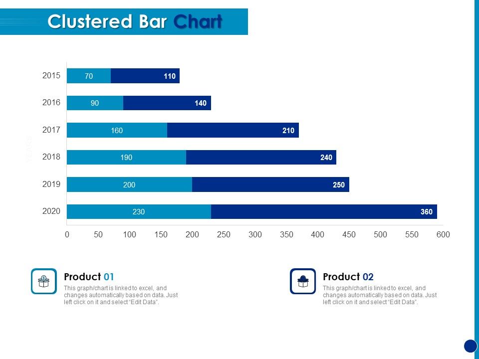 Generating_Financial_Support_Clustered_Bar_Chart_Ppt_Portfolio_Structure_PDF_Slide_1.jpg