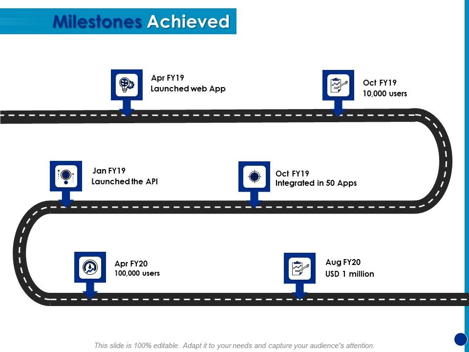 Generating_Financial_Support_Milestones_Achieved_Ppt_Inspiration_Background_Image_PDF_Slide_1.jpg