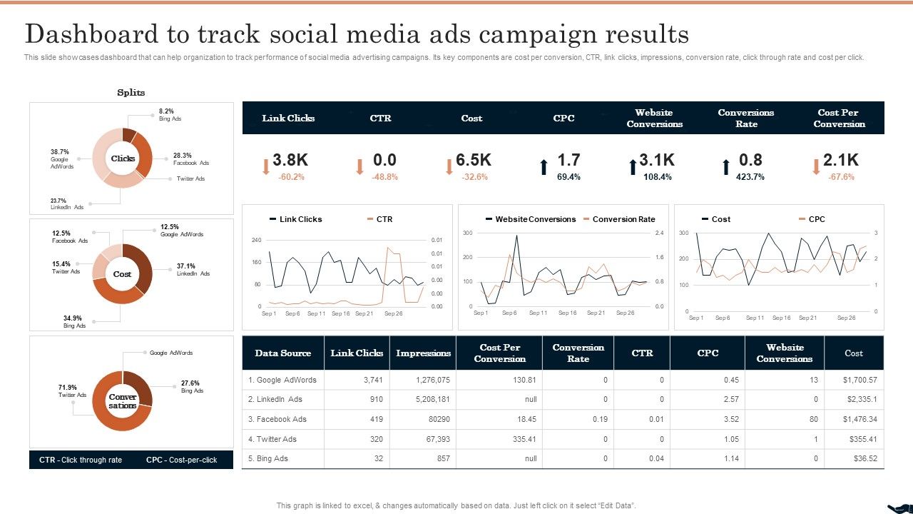 Generating_Leads_Through_Dashboard_To_Track_Social_Media_Ads_Campaign_Results_Themes_PDF_Slide_1.jpg