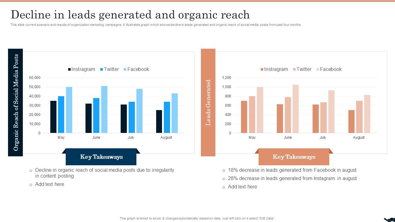 Generating_Leads_Through_Decline_In_Leads_Generated_And_Organic_Reach_Guidelines_PDF_Slide_1.jpg
