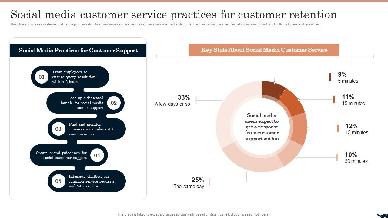 Generating_Leads_Through_Social_Media_Customer_Service_Practices_For_Customer_Retention_Designs_PDF_Slide_1.jpg