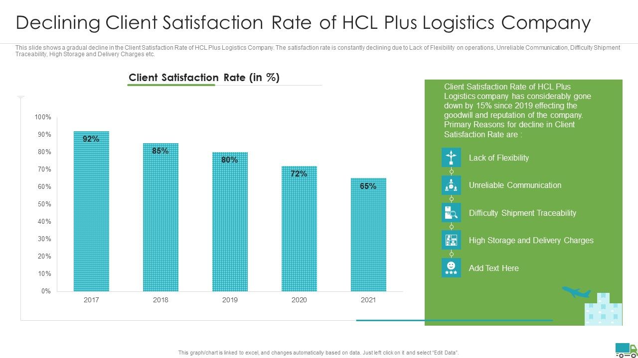Generating_Logistics_Value_Business_Declining_Client_Satisfaction_Rate_Of_Hcl_Plus_Logistics_Company_Information_PDF_Slide_1.jpg