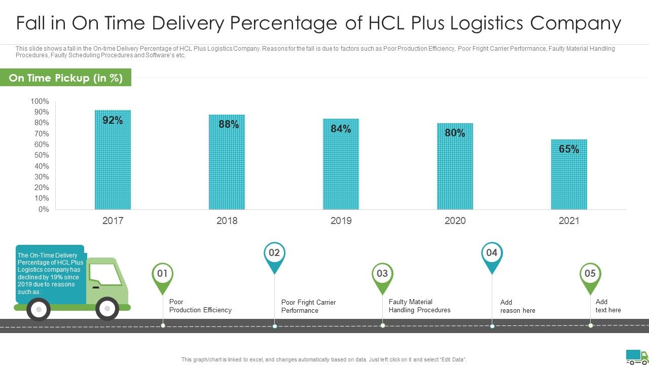 Generating_Logistics_Value_Business_Fall_In_On_Time_Delivery_Percentage_Of_Hcl_Plus_Logistics_Company_Mockup_PDF_Slide_1.jpg