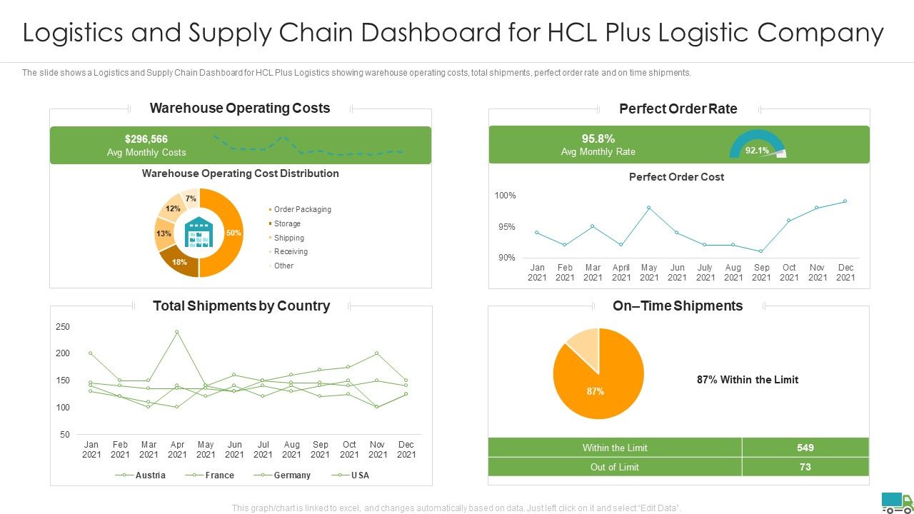Generating_Logistics_Value_Business_Logistics_And_Supply_Chain_Dashboard_For_Hcl_Plus_Logistic_Company_Microsoft_PDF_Slide_1.jpg