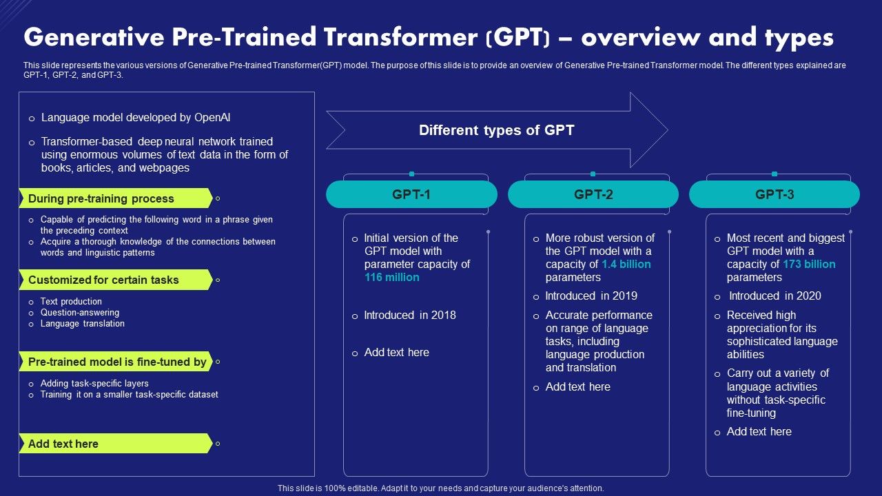 Generative_Pre_Trained_Transformer_Gpt_Overview_And_Types_Chat_Generative_Pre_Trained_Transformer_Information_PDF_Slide_1.jpg