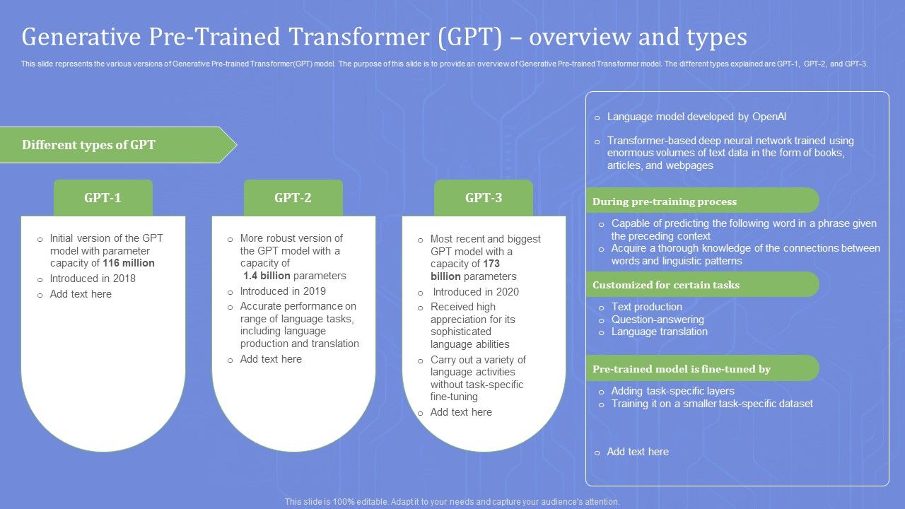 Generative_Pre_Trained_Transformer_Gpt_Overview_And_Types_Structure_PDF_Slide_1.jpg