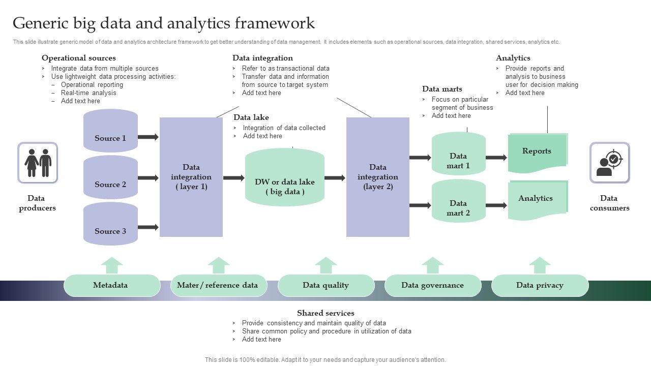 Generic_Big_Data_And_Analytics_Framework_Themes_PDF_Slide_1.jpg