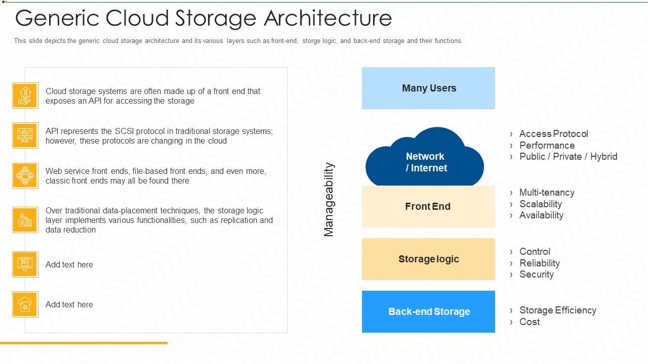 Generic_Cloud_Storage_Architecture_Ppt_Slides_Gridlines_PDF_Slide_1.jpg