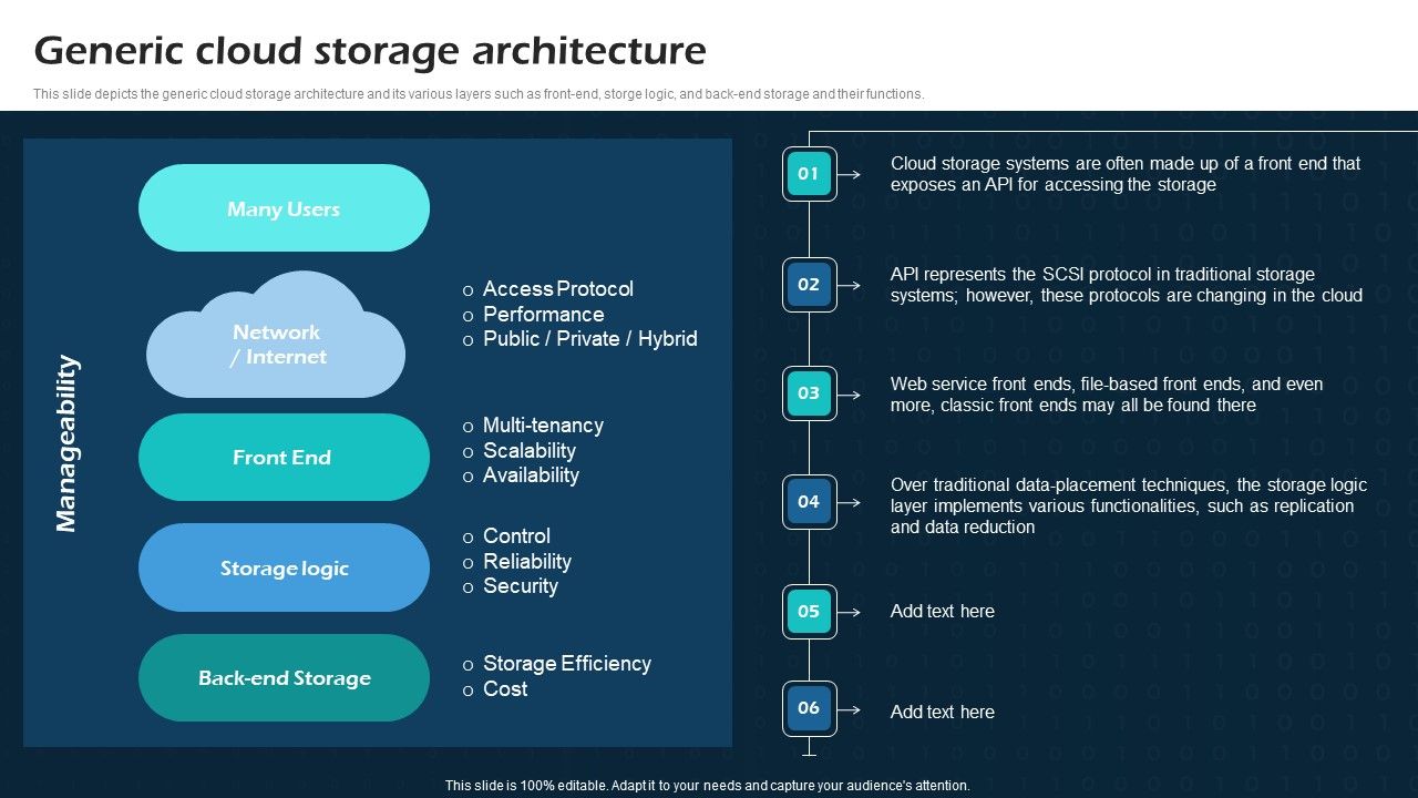 Generic_Cloud_Storage_Architecture_Virtual_Cloud_Network_IT_Ppt_Styles_Grid_PDF_Slide_1.jpg