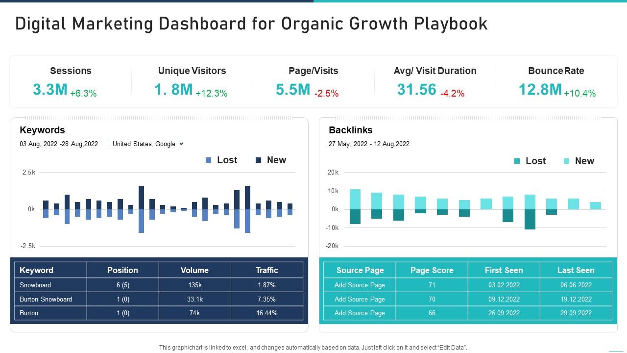 Generic_Growth_Playbook_Digital_Marketing_Dashboard_For_Organic_Growth_Playbook_Guidelines_PDF_Slide_1.jpg
