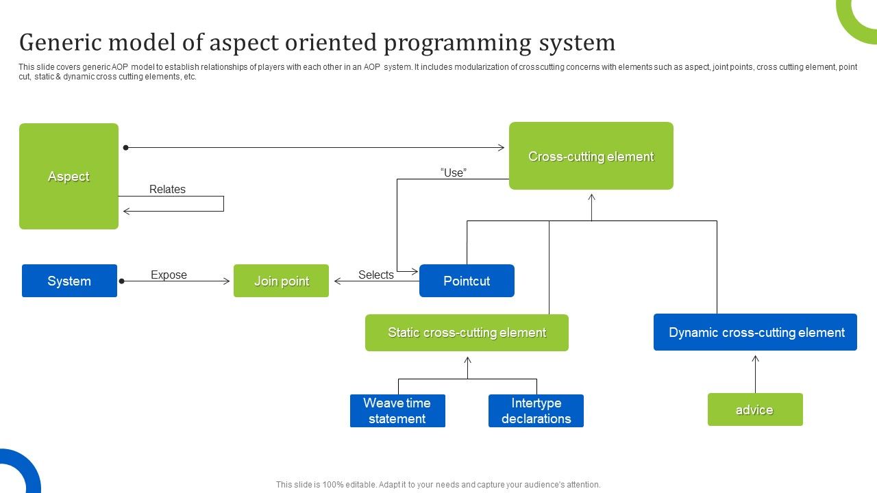 Generic_Model_Of_Aspect_Oriented_Programming_System_Professional_PDF_Slide_1.jpg