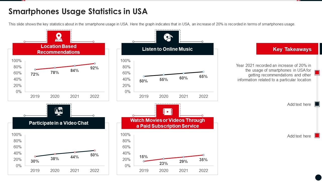 Geolocating_Based_Service_Platform_Pitch_Deck_Smartphones_Usage_Statistics_In_USA_Summary_PDF_Slide_1.jpg