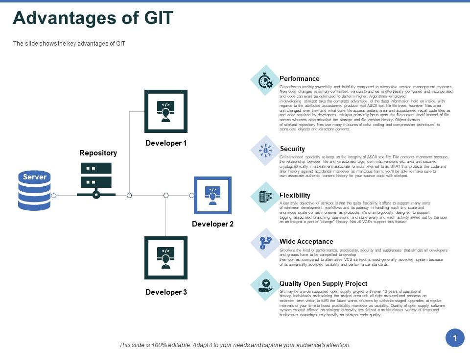Git_After_Version_Control_Advantages_Of_GIT_Ppt_PowerPoint_Presentation_Icon_Slideshow_PDF_Slide_1.jpg