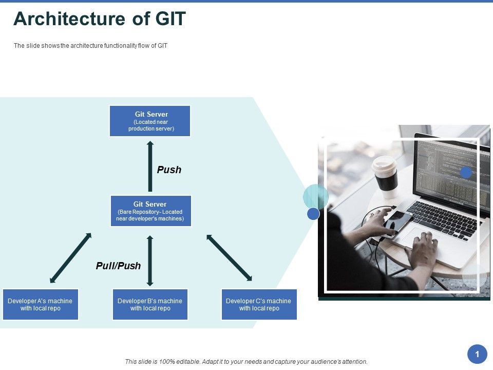 Git_After_Version_Control_Architecture_Of_GIT_Ppt_PowerPoint_Presentation_Portfolio_Images_PDF_Slide_1.jpg
