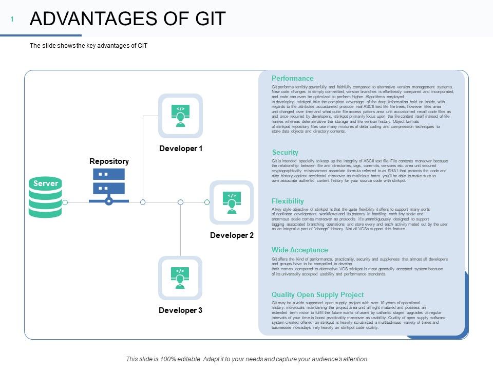 Git_Overview_Advantages_Of_Git_Ppt_Portfolio_Templates_PDF_Slide_1.jpg