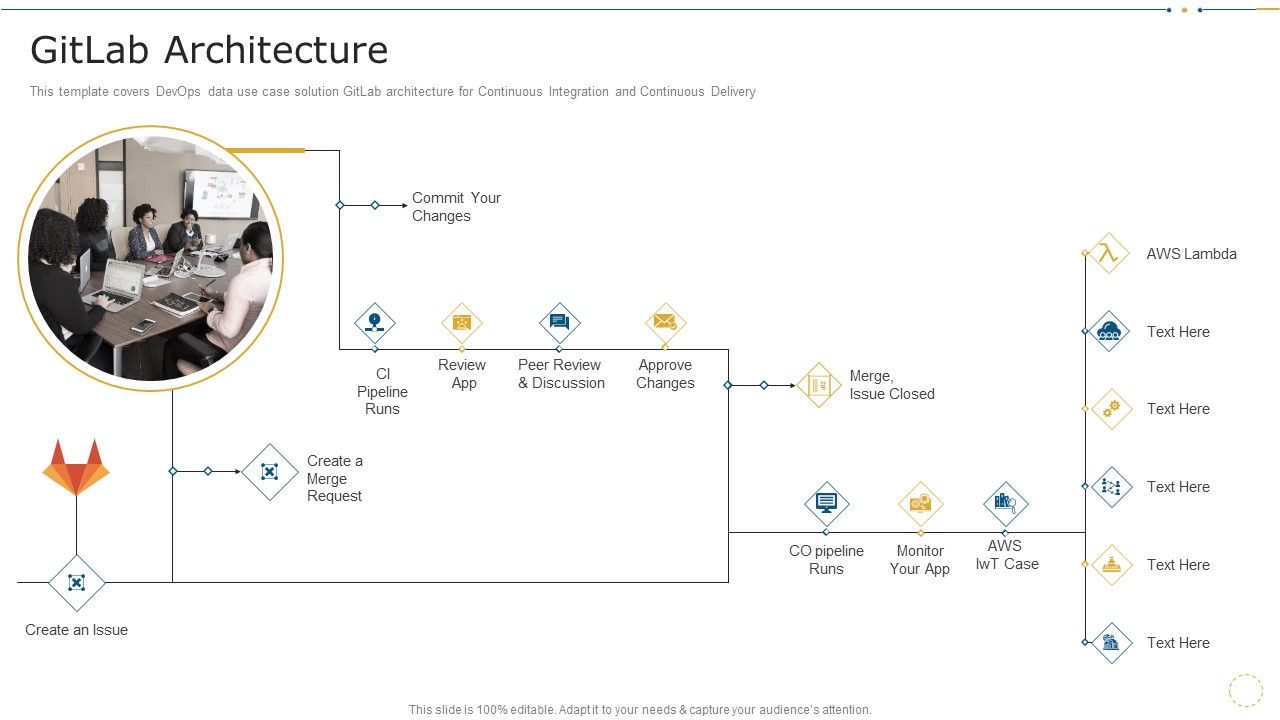 Gitlab_Architecture_Data_Record_Cases_Of_Devops_IT_Professional_PDF_Slide_1.jpg