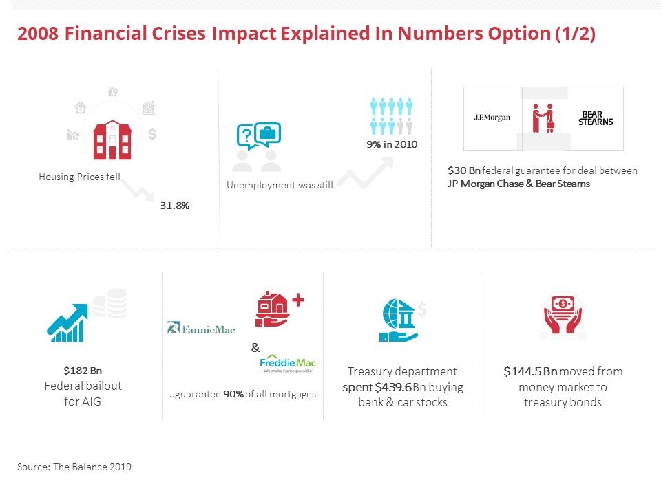 Global_2008_Financial_Crises_Impact_Explained_In_Numbers_Option_Bank_Ppt_Ideas_Show_PDF_Slide_1.jpg