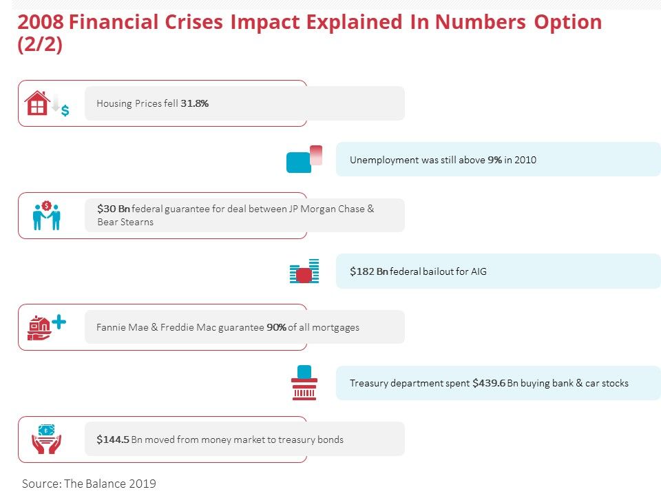 Global_2008_Financial_Crises_Impact_Explained_In_Numbers_Option_Prices_Ppt_Portfolio_Shapes_PDF_Slide_1.jpg