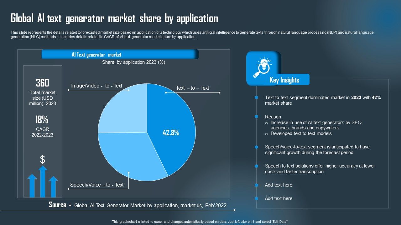 Global_AI_Text_Generator_Market_Share_By_Application_Rules_PDF_Slide_1.jpg