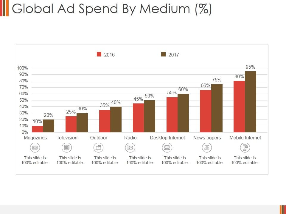 Global_Ad_Spend_By_Medium_Ppt_PowerPoint_Presentation_Ideas_Design_Templates_Slide_1.jpg