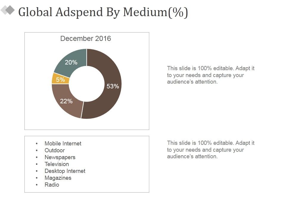 Global_Adspend_By_Medium_Ppt_PowerPoint_Presentation_Slides_Smartart_Slide_1.jpg