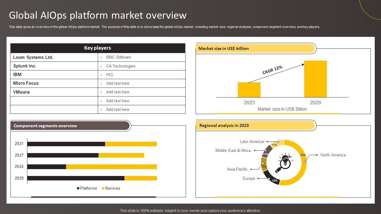Global_Aiops_Platform_Market_Overview_Brochure_PDF_Slide_1.jpg