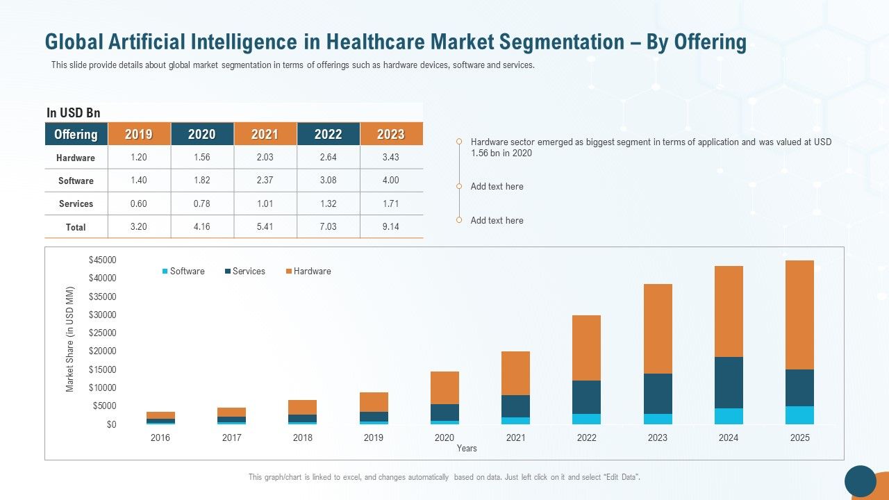 Global_Artificial_Intelligence_In_Healthcare_Market_Segmentation_By_Offering_Pictures_PDF_Slide_1.jpg