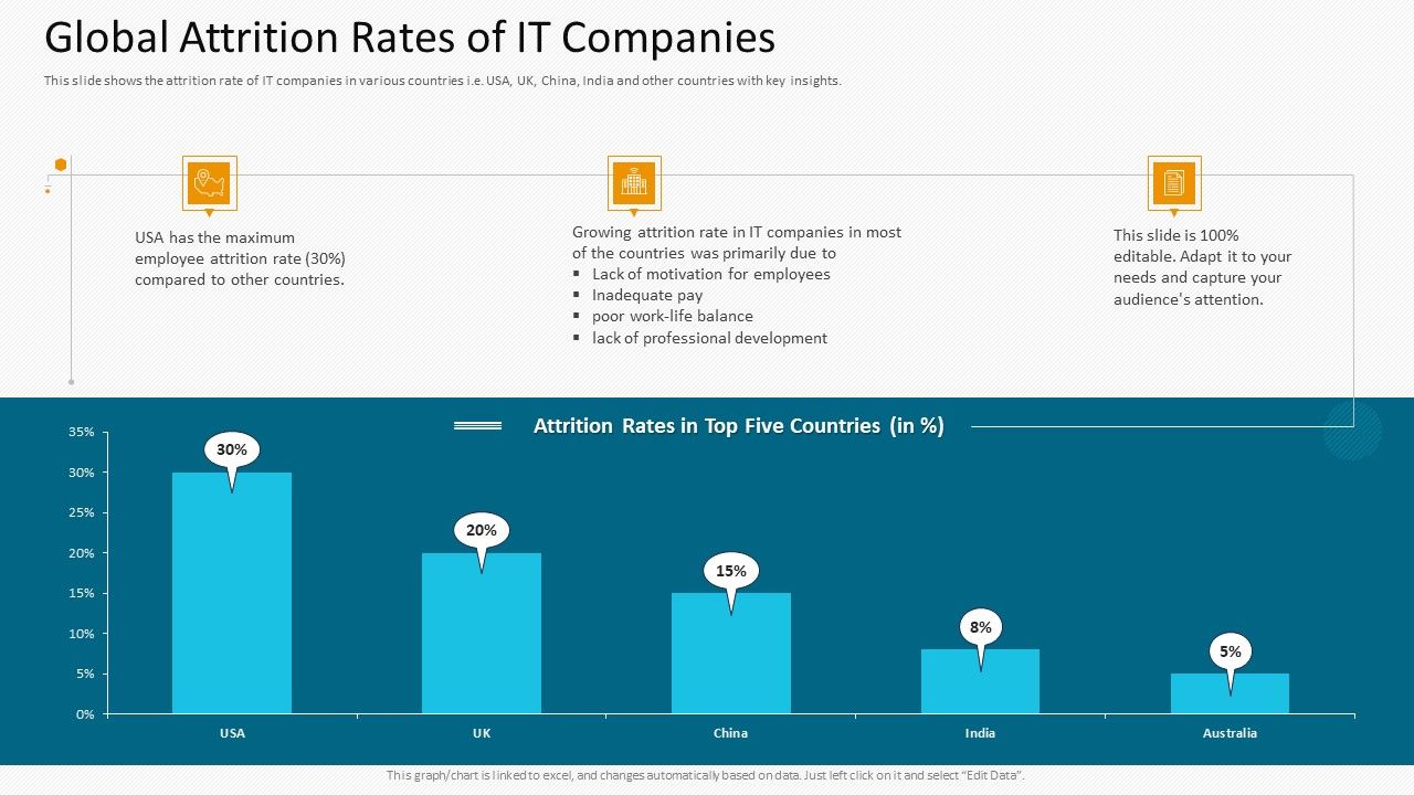 Global_Attrition_Rates_Of_IT_Companies_Slides_PDF_Slide_1.jpg