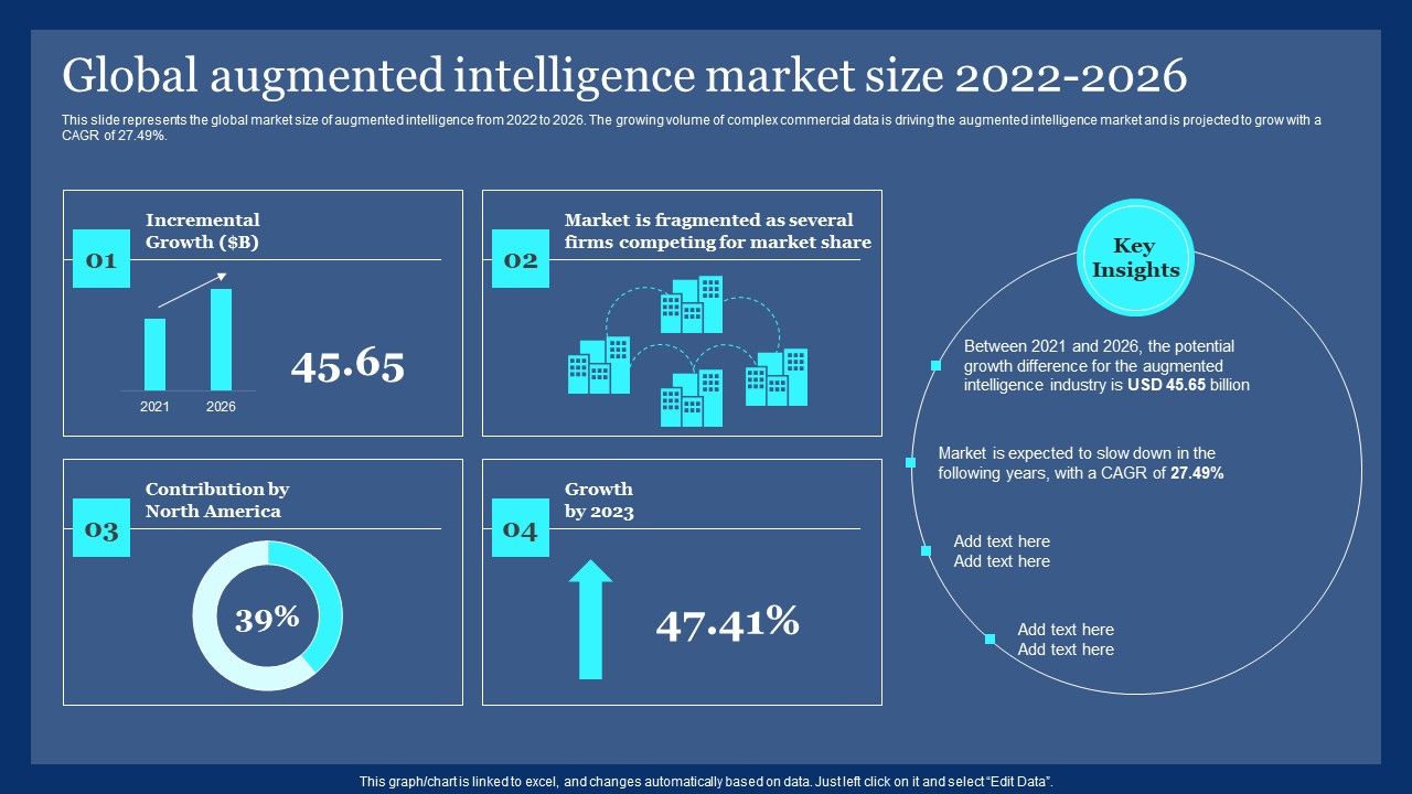 Global_Augmented_Intelligence_Market_Size_2022_2026_Ppt_PowerPoint_Presentation_Diagram_PDF_Slide_1.jpg