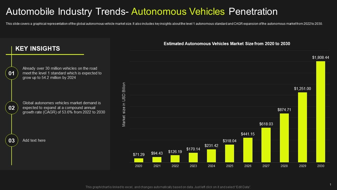 Global_Automobile_Market_Analysis_Automobile_Industry_Trends_Autonomous_Vehicles_Penetration_Rules_PDF_Slide_1.jpg